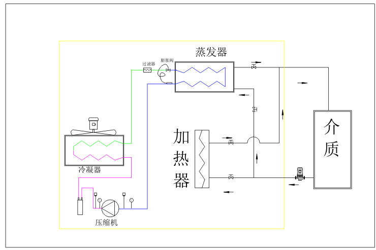 風冷式冷熱一體機組