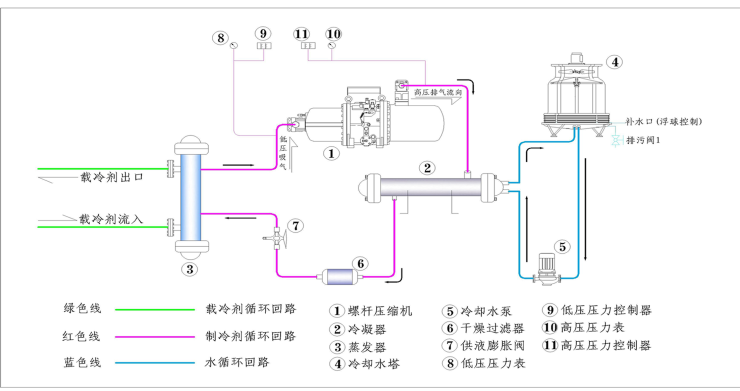 水冷鹽水低溫冷水機(jī)組