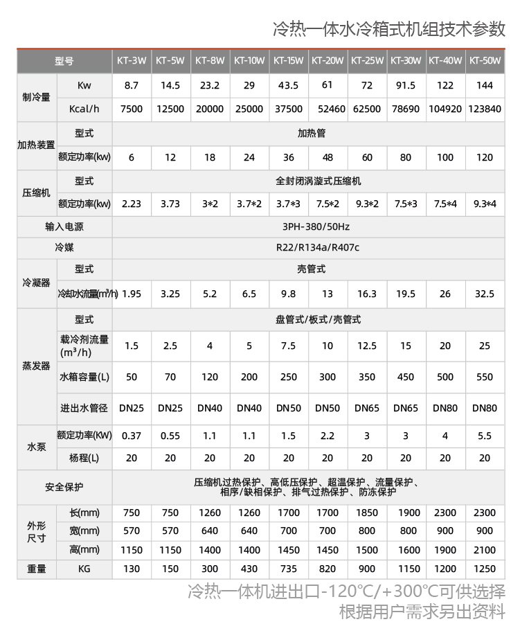 -80度~+200度高低溫一體機