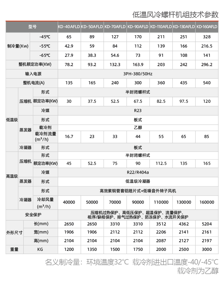 風(fēng)冷低溫復(fù)疊式制冷機組