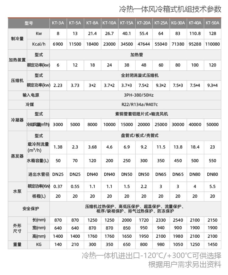 零下40度至180度冷熱兩用機組