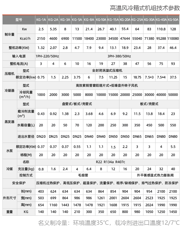 風冷箱式工業(yè)冷凍機組